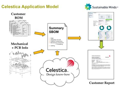 what is celestica.